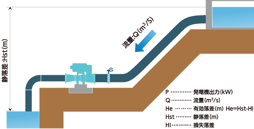 発電出力　図