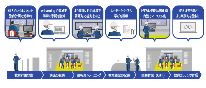 知識継承ソリューション