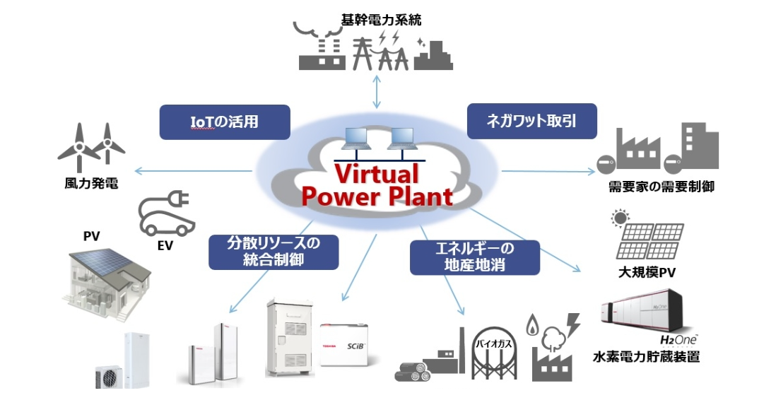 VPPのイメージ