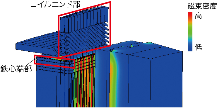 水車発電機の高効率化を実現する最新技術_鉄心端部とコイルエンド部の磁束密度分布の3次元解析結果の例