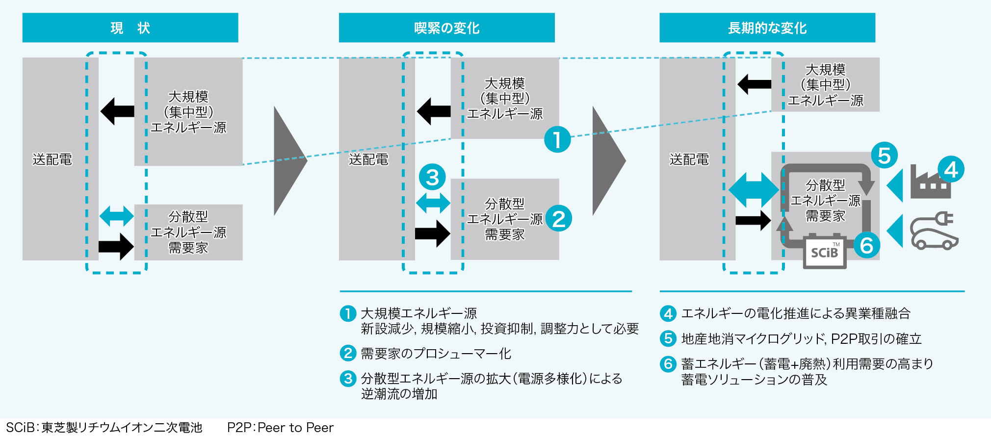 概要図