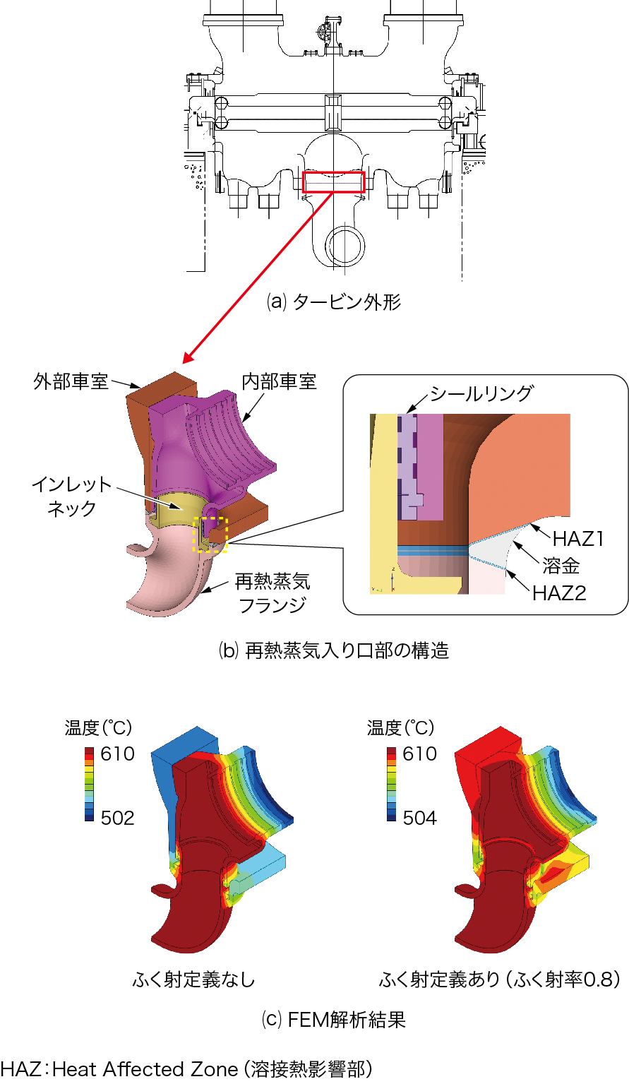 FEM解析による再熱蒸気入り口部の温度分布