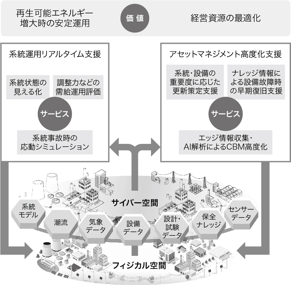 概要図