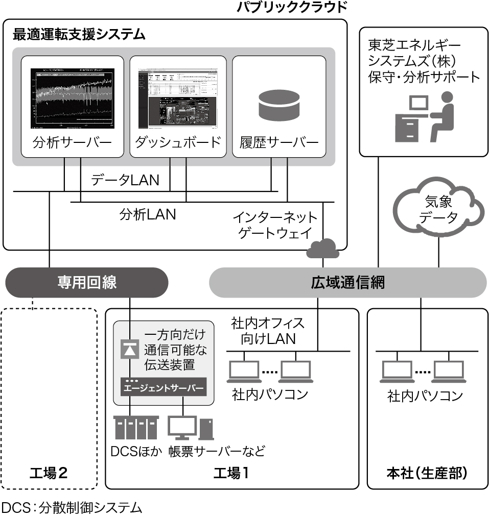 概要図