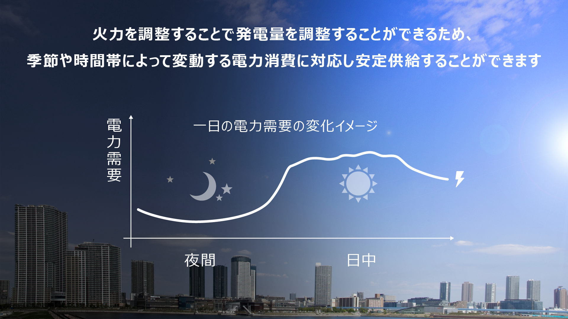 火力を調整することで発電量を調整することができるため、季節や時間帯によって変動する電力消費に対応し安定供給することができます