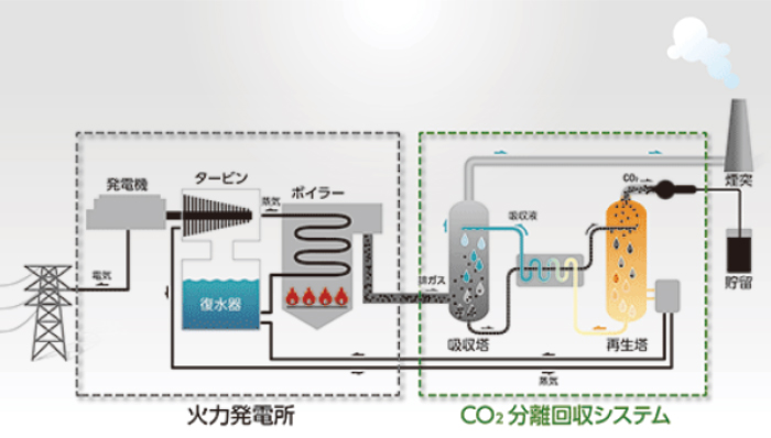 CO2分離回収システムのイメージ