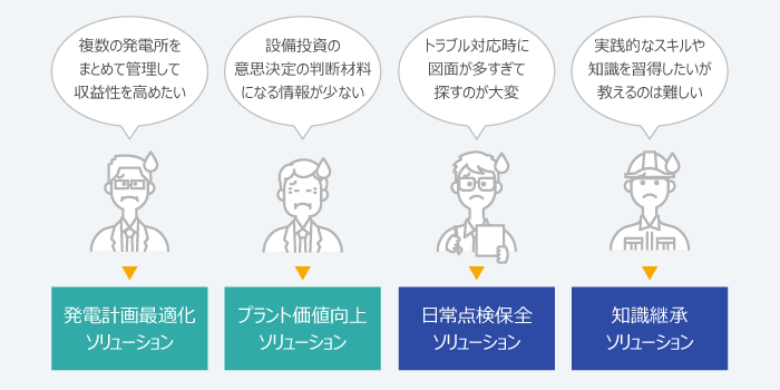 発電プラント向けIoTソリューション