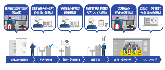 日常点検保全ソリューション