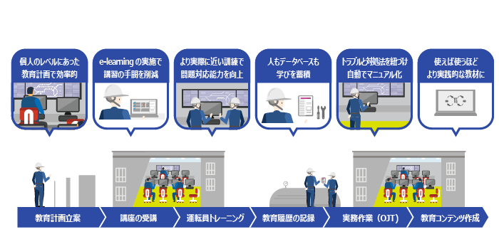 知識継承ソリューション