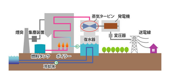 火力発電所の仕組み