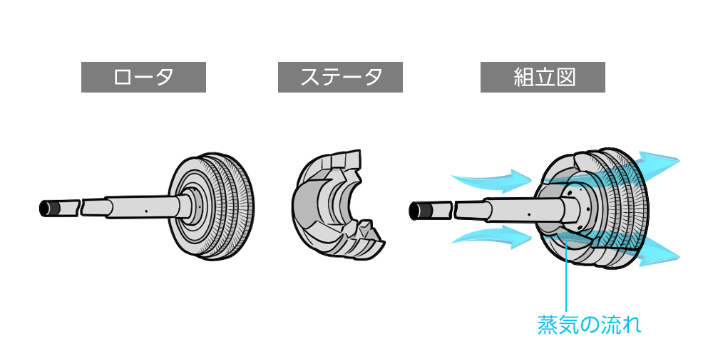 タービン構造図