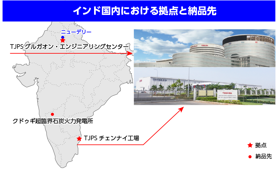 インド国内における拠点と納品先