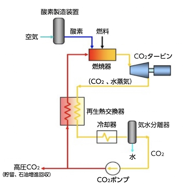 超臨界CO₂サイクル発電システム