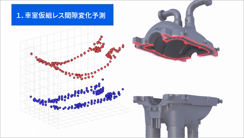 車室仮組レス間隙変化予測