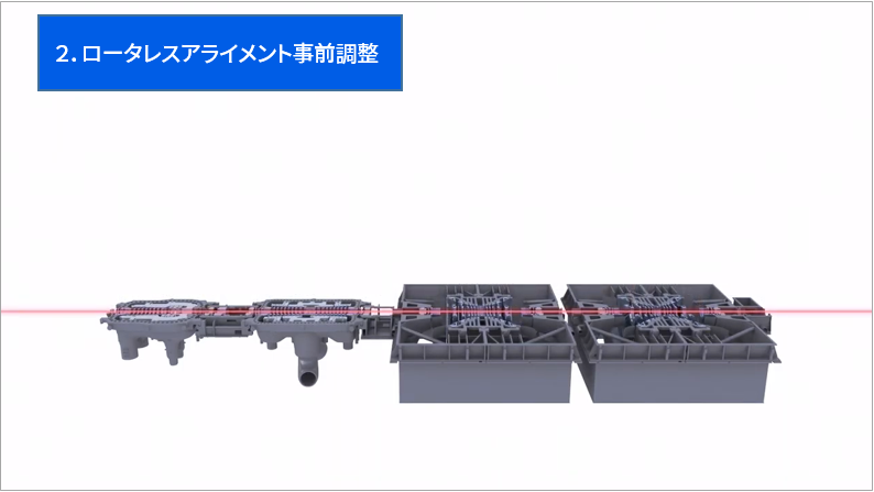 ロータレスアライメント事前調整