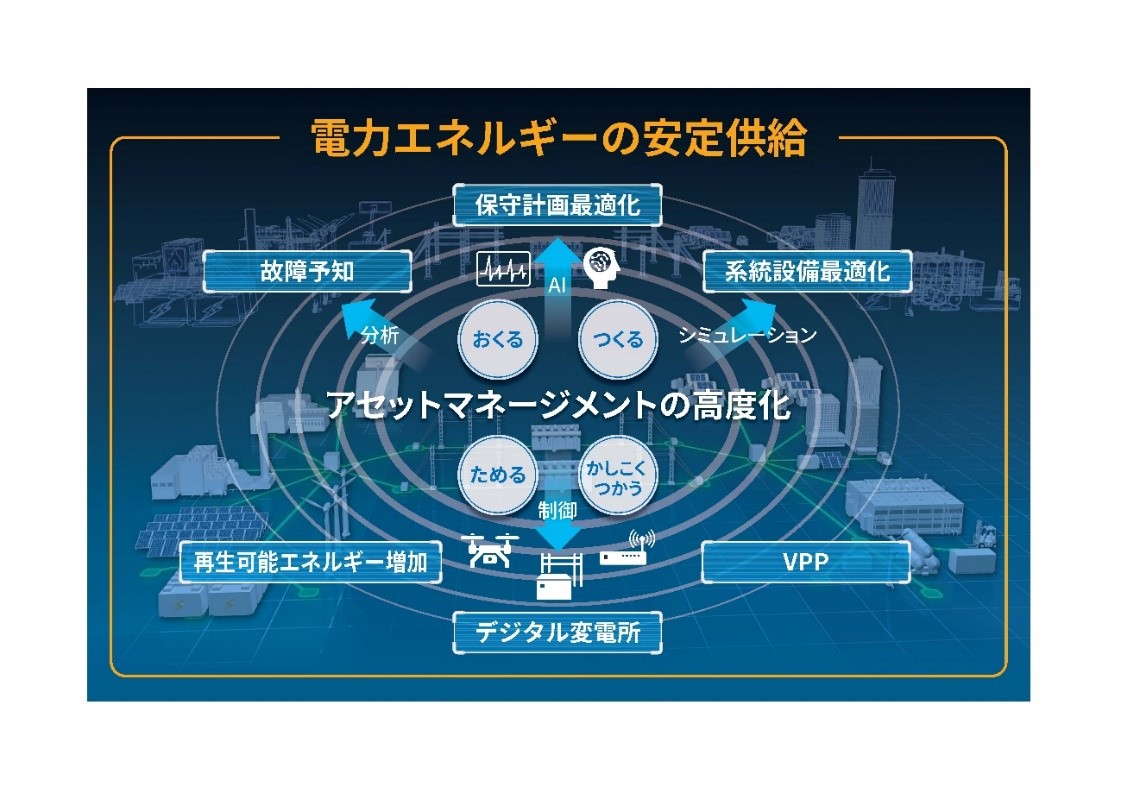 エネルギーシステムのデジタルツイン