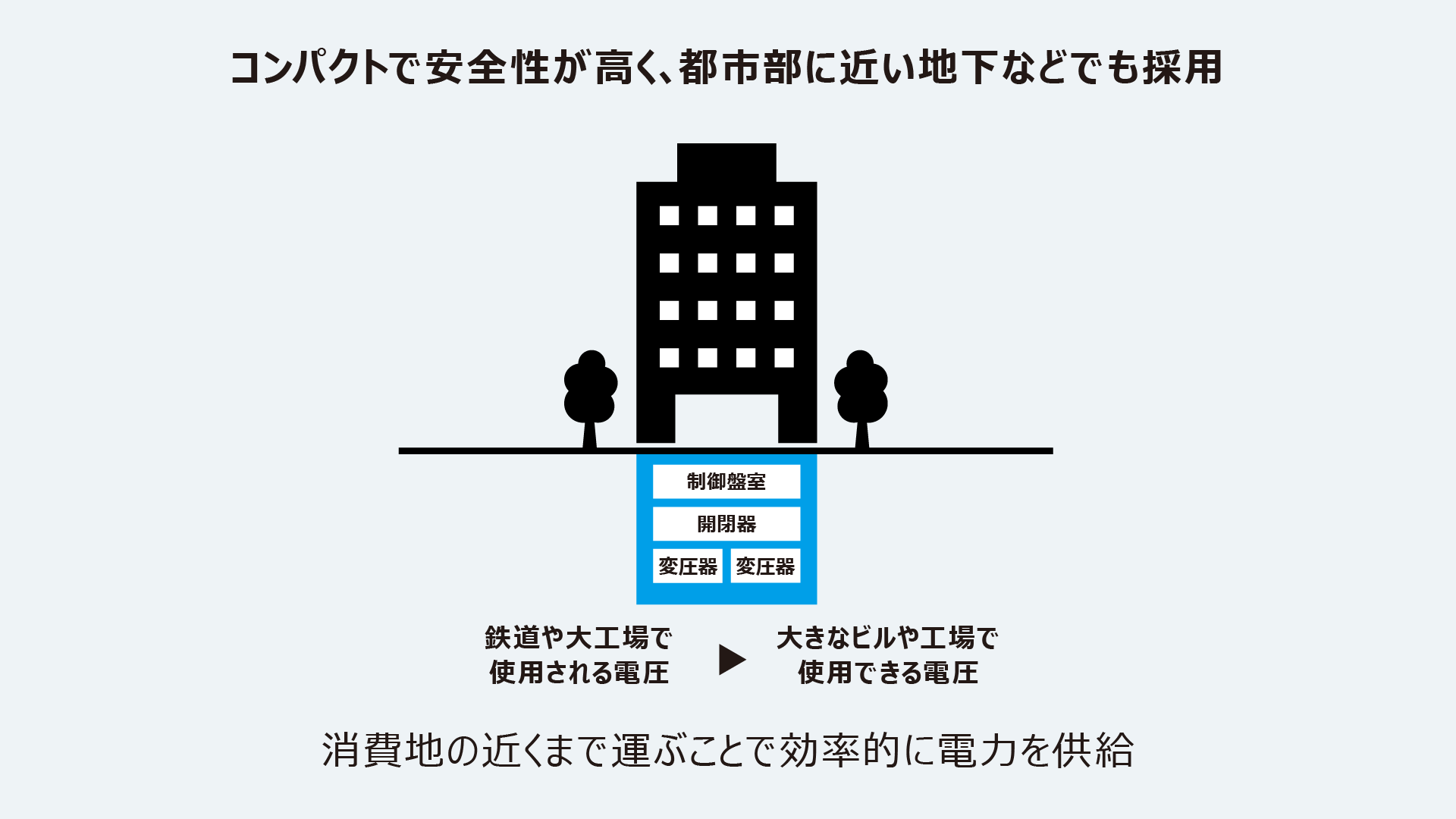 コンパクトで安全性が高く、都市部に近い地下などでも採用