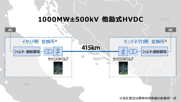 イタリア-モンテネグロ間　高電圧直流送電(HVDC)プロジェクト