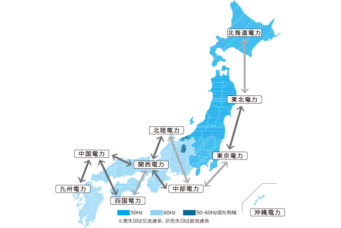 国内連系線と運用容量