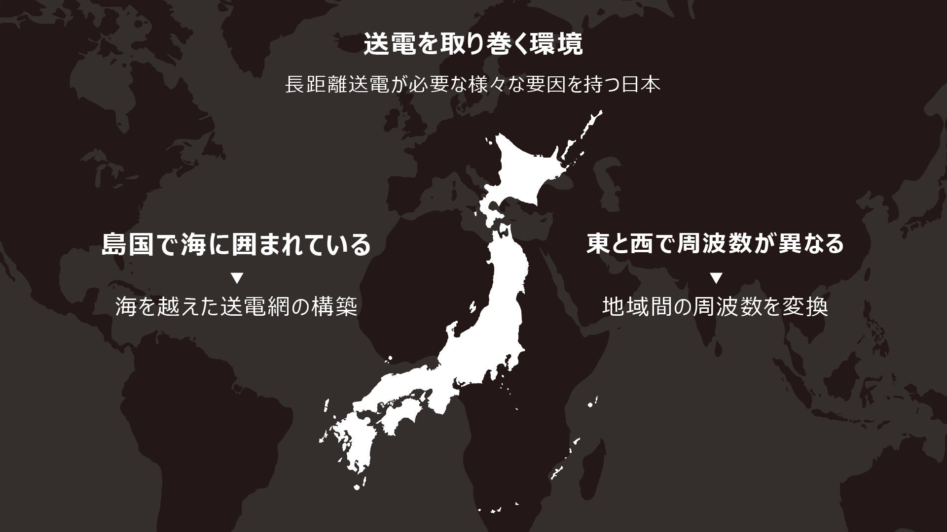 電気を取り巻く環境 長距離伝送が必要な様々な要因を持つ日本