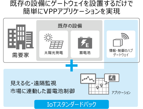 蓄電池群制御システム