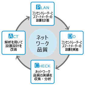 システムインテグレーション