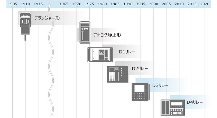 100年以上の伝統と誇り