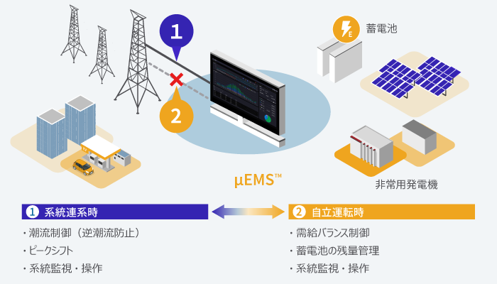 地域型マイクログリッドによるレジリエンスの強化