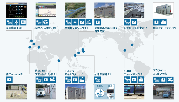 分散グリッド運用を支える製品群