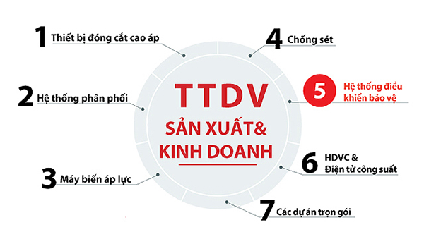 Sản phẩm