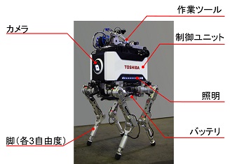 図1 4足歩行ロボットの外観