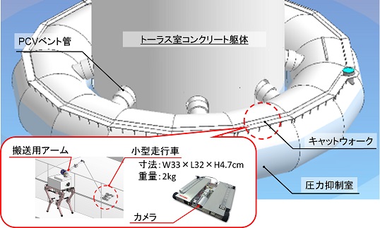 図2 格納容器ベント管調査の概略図