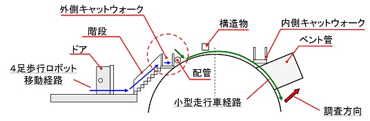 図3 ロボットの移動経路