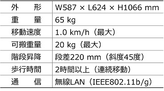 表1 4足歩行ロボットの主な仕様