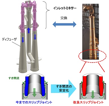 図3 振動抑制型インレットミキサ