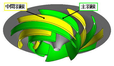 図2 中間羽根付きランナ（スプリッタランナ）