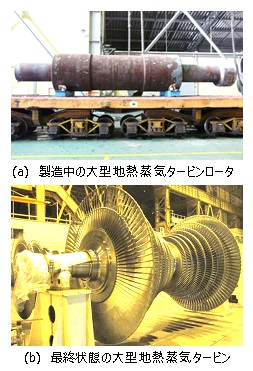 図6 開発材料の実用化