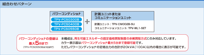 組み合わせパターン