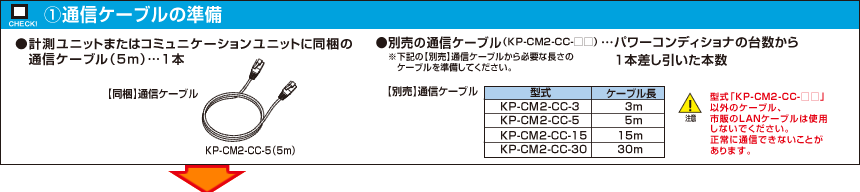 （1）通信ケーブルの準備