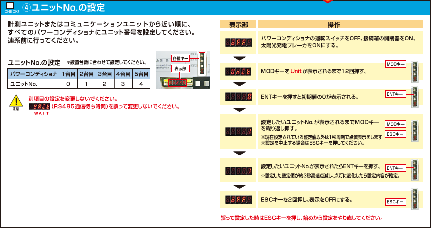 （4）ユニットNo.の設定