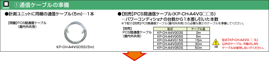 （1）通信ケーブルの準備