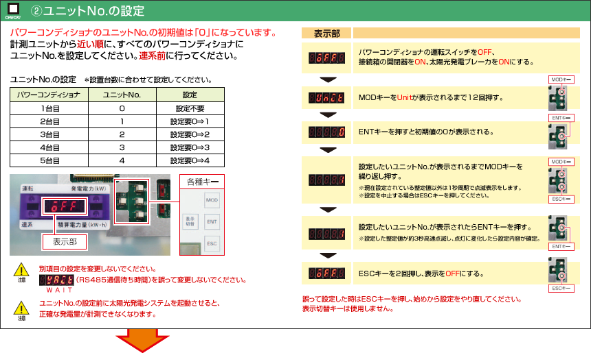 （2）ユニットNo.の設定