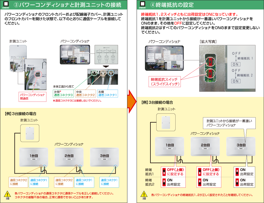 （3）パワーコンディショナと計測ユニットまたはコミュニケーションユニットの接続　（4）終端抵抗の設定