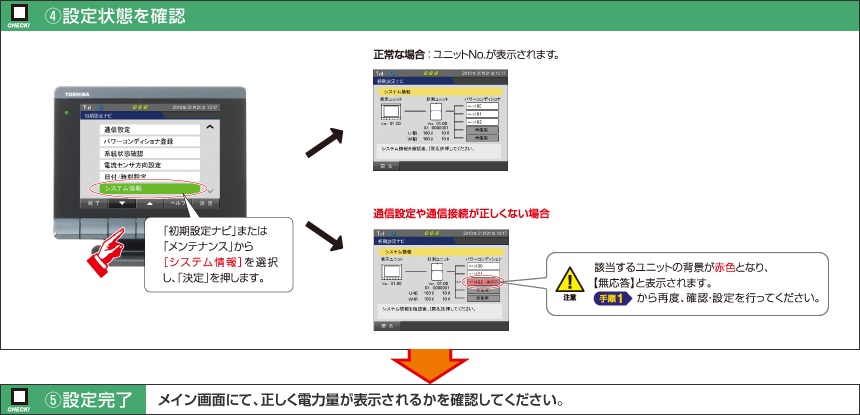 （4）設定状態を確認　（5）設定完了