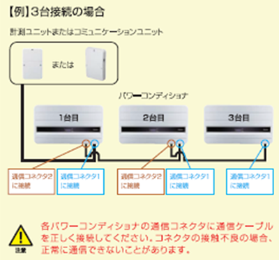 各PCSの接続イメージ図　例）3台接続の場合