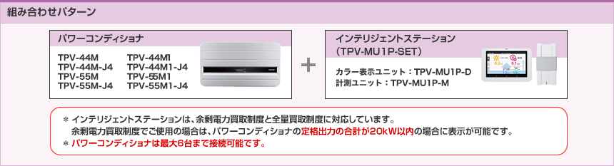 組み合わせパターン