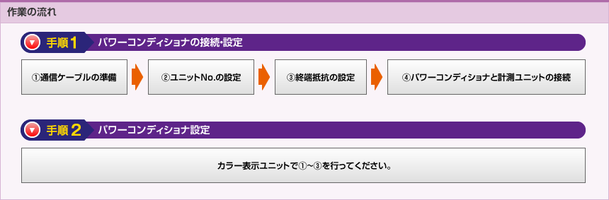 作業の流れ