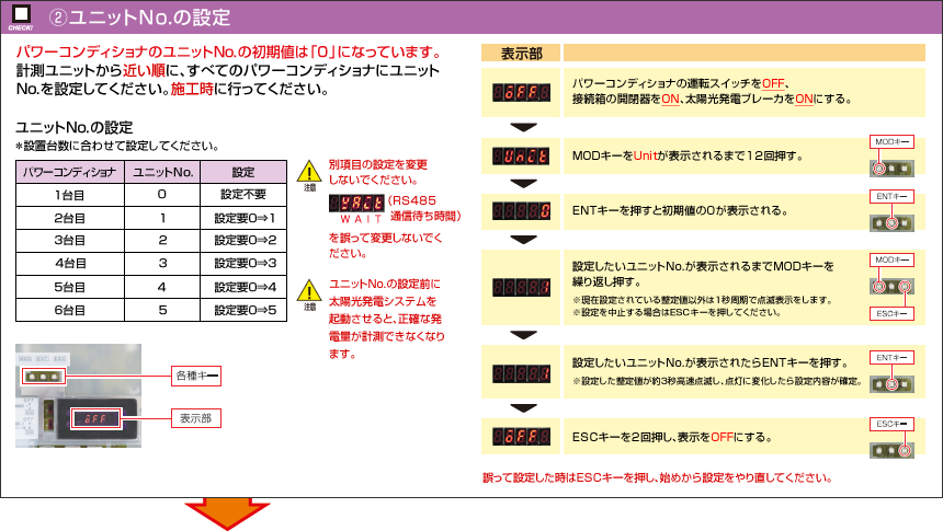 （2）ユニットNo.の設定
