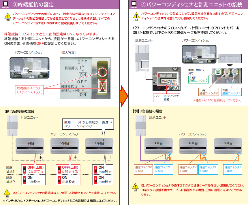 （3）パワーコンディショナと計測ユニットまたはコミュニケーションユニットの接続　（4）終端抵抗の設定