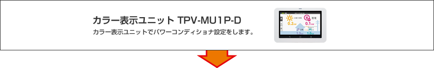 （1）通信設定　設定領域の確認
